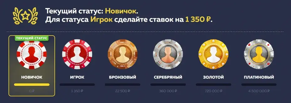 Vavada программа лояльности